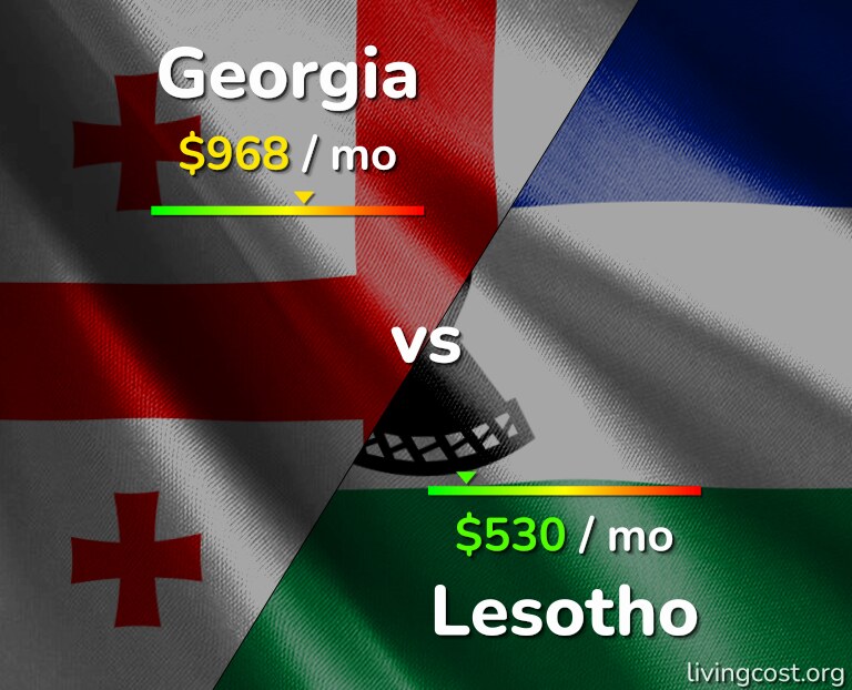 Cost of living in Georgia vs Lesotho infographic