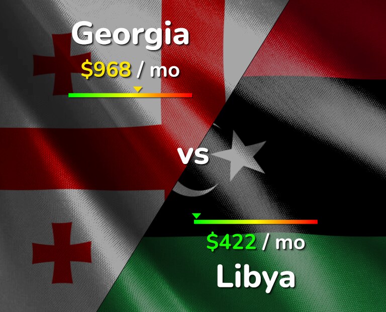 Cost of living in Georgia vs Libya infographic