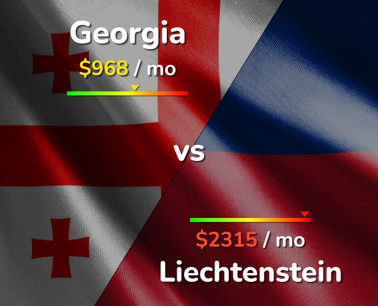 Cost of living in Georgia vs Liechtenstein infographic