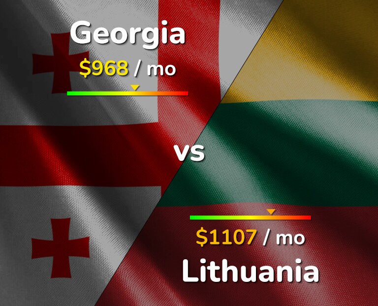 Cost of living in Georgia vs Lithuania infographic