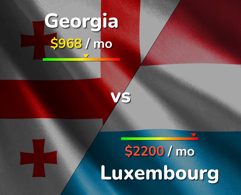 Cost of living in Georgia vs Luxembourg infographic