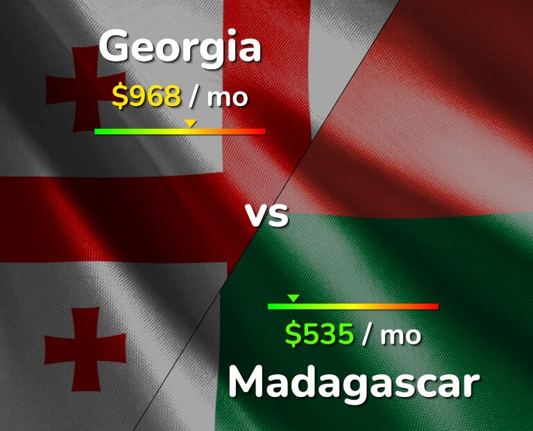 Cost of living in Georgia vs Madagascar infographic