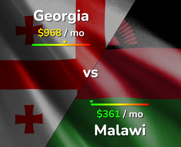 Cost of living in Georgia vs Malawi infographic