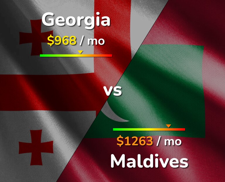 Cost of living in Georgia vs Maldives infographic