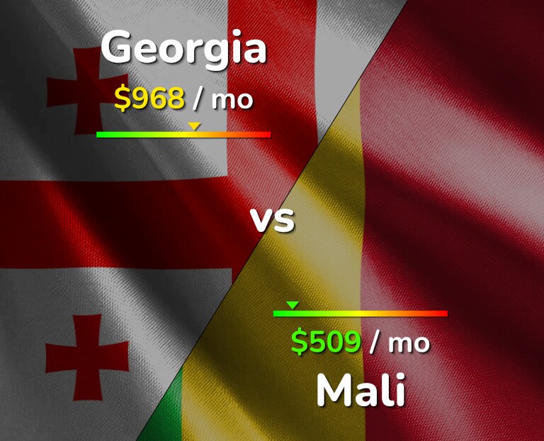 Cost of living in Georgia vs Mali infographic