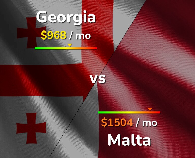 Cost of living in Georgia vs Malta infographic