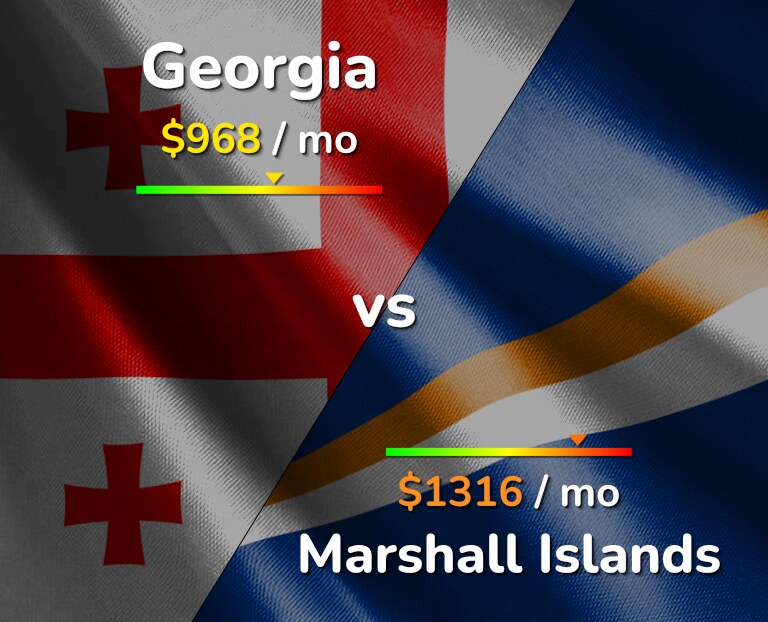 Cost of living in Georgia vs Marshall Islands infographic
