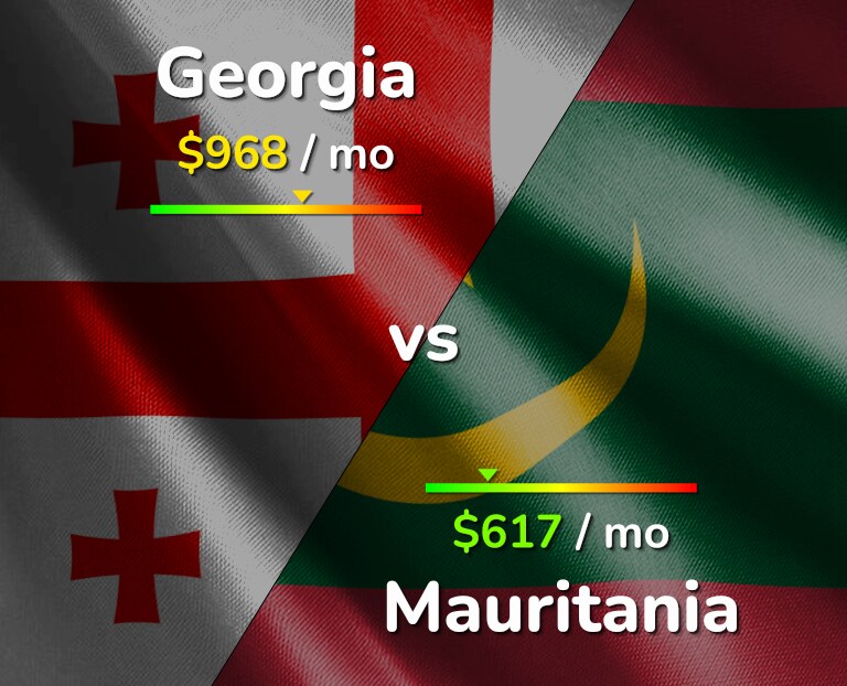 Cost of living in Georgia vs Mauritania infographic