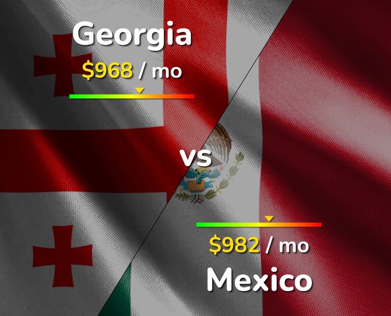 Cost of living in Georgia vs Mexico infographic