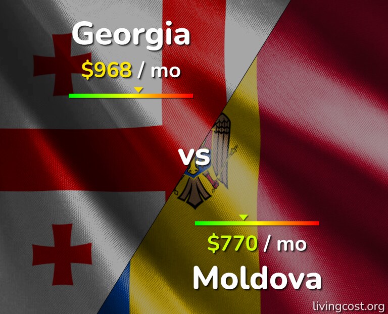 Cost of living in Georgia vs Moldova infographic