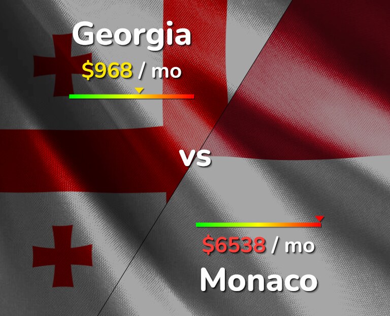 Cost of living in Georgia vs Monaco infographic