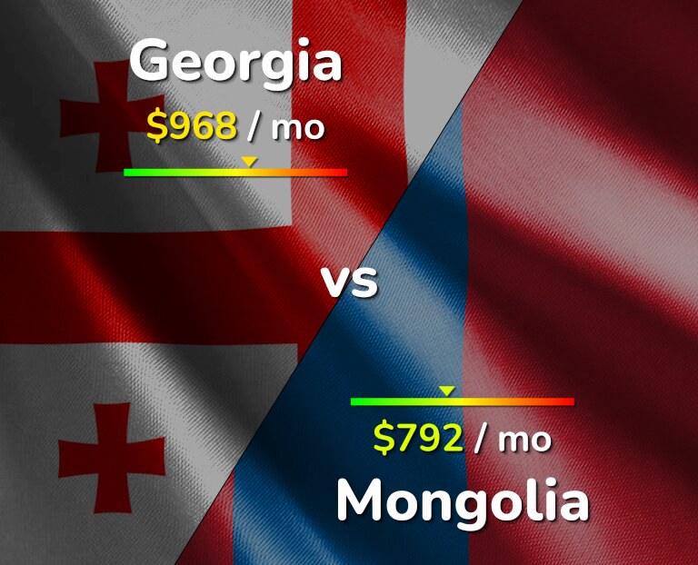 Cost of living in Georgia vs Mongolia infographic