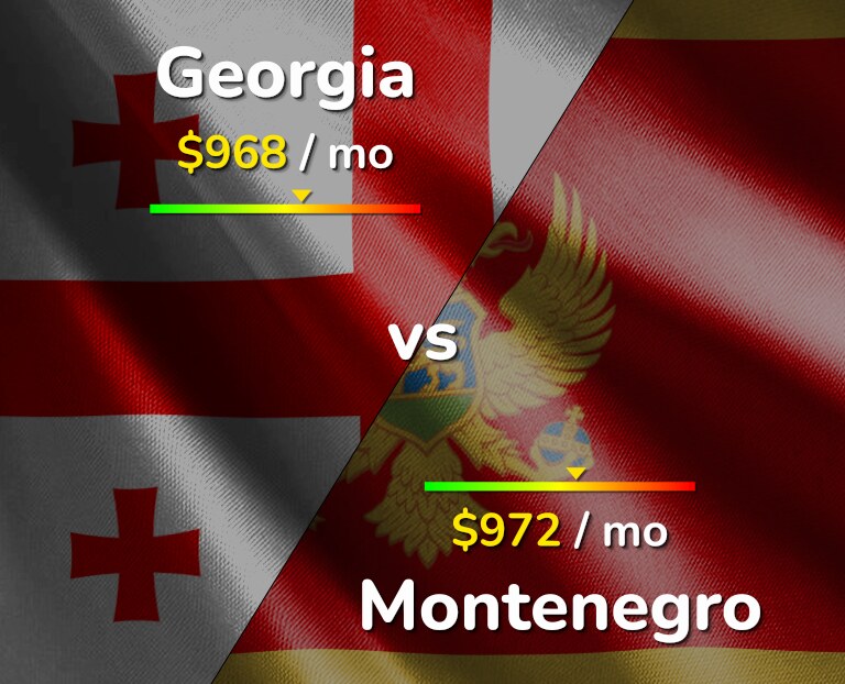 Cost of living in Georgia vs Montenegro infographic