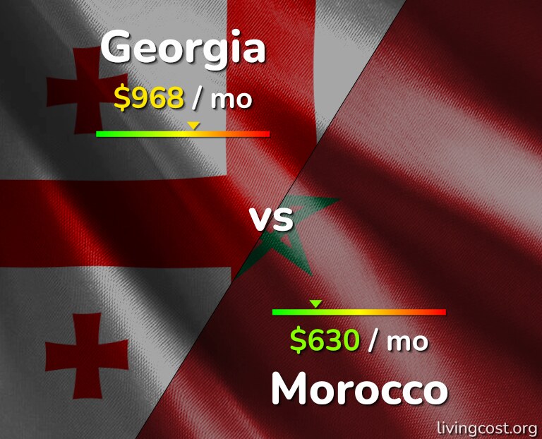 Cost of living in Georgia vs Morocco infographic