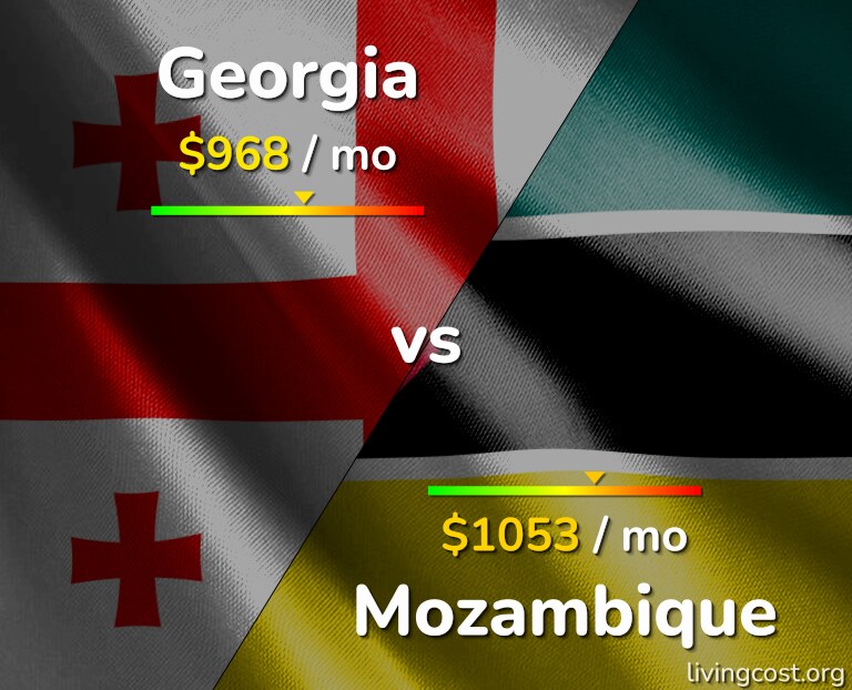 Cost of living in Georgia vs Mozambique infographic