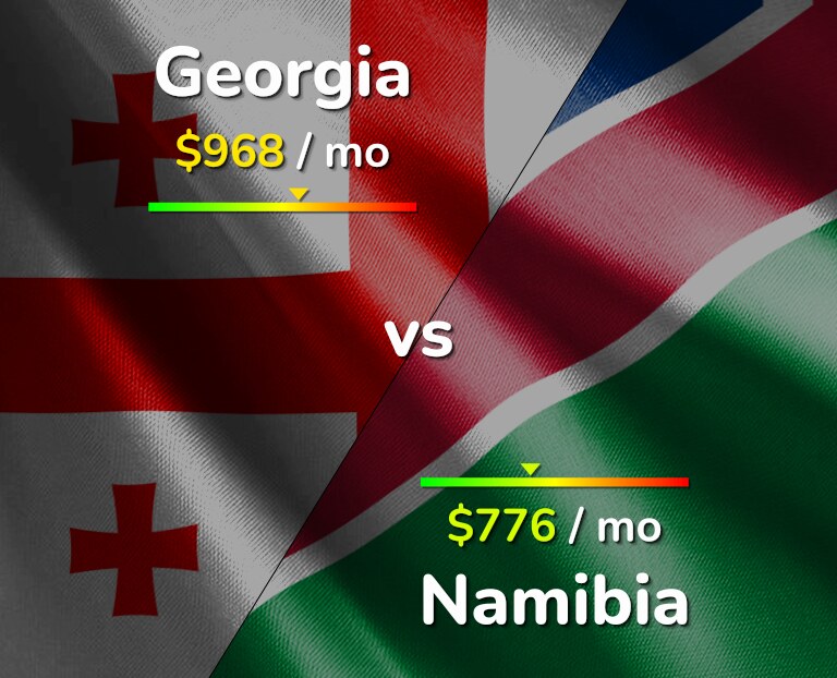 Cost of living in Georgia vs Namibia infographic
