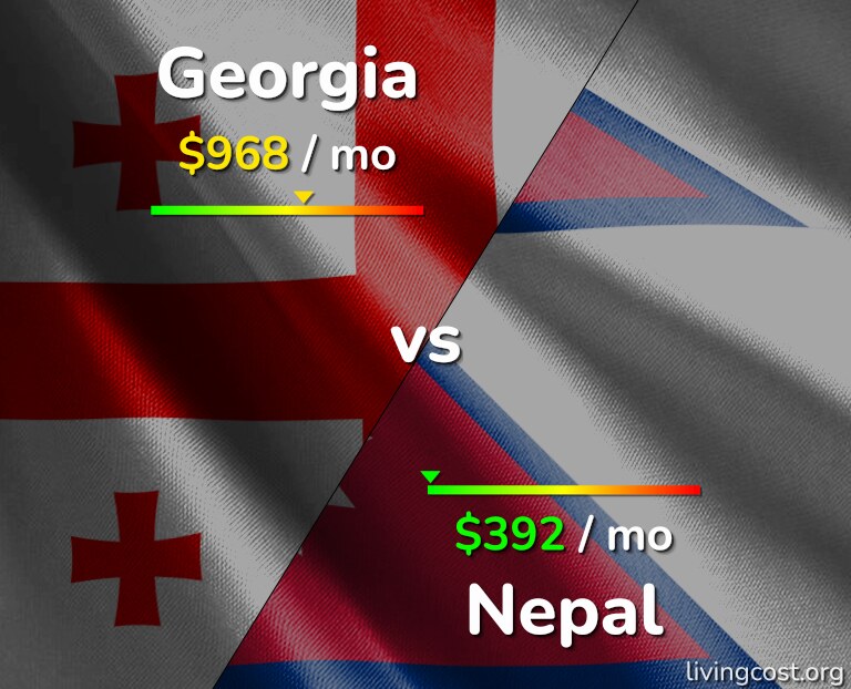 Cost of living in Georgia vs Nepal infographic
