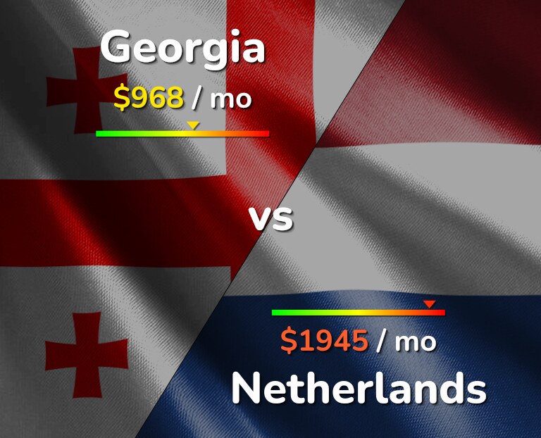 Cost of living in Georgia vs Netherlands infographic