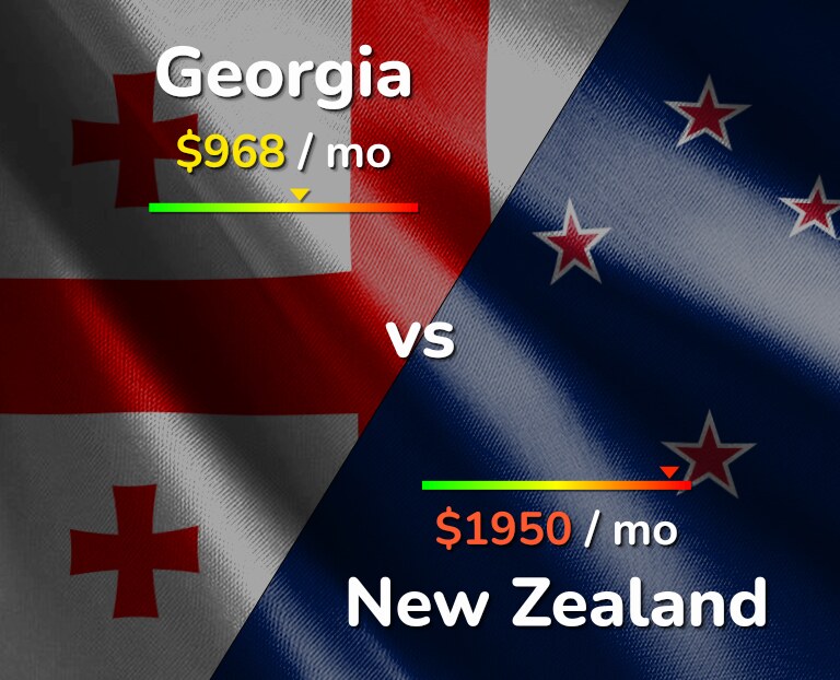 Cost of living in Georgia vs New Zealand infographic