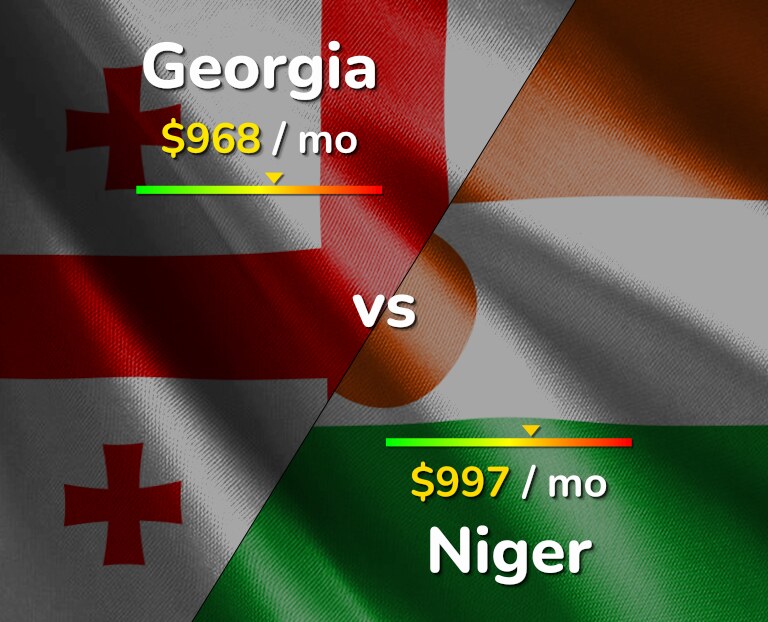 Cost of living in Georgia vs Niger infographic