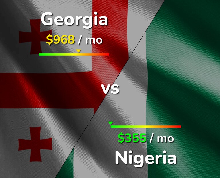 Cost of living in Georgia vs Nigeria infographic