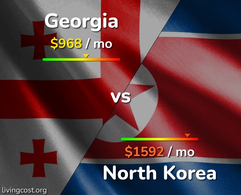 Cost of living in Georgia vs North Korea infographic