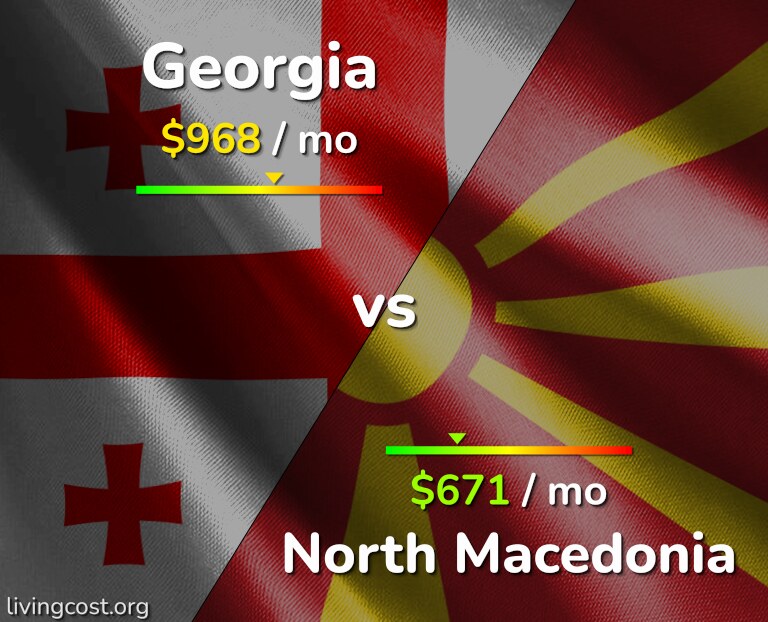 Cost of living in Georgia vs North Macedonia infographic