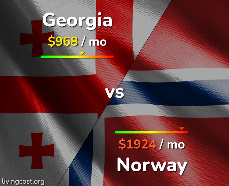Cost of living in Georgia vs Norway infographic