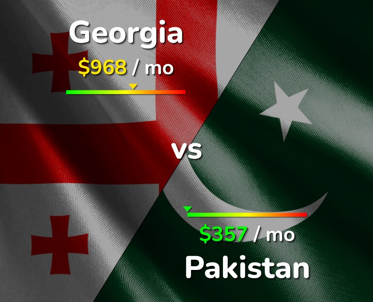 Cost of living in Georgia vs Pakistan infographic
