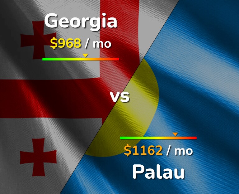 Cost of living in Georgia vs Palau infographic