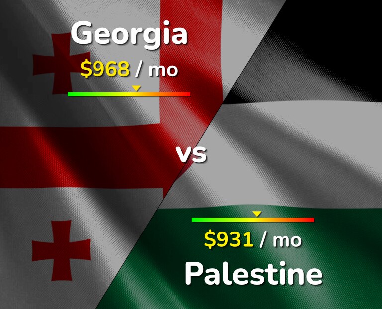 Cost of living in Georgia vs Palestine infographic