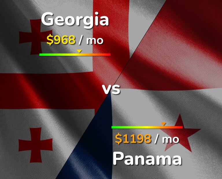 Cost of living in Georgia vs Panama infographic