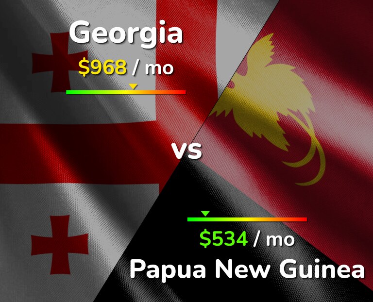 Cost of living in Georgia vs Papua New Guinea infographic