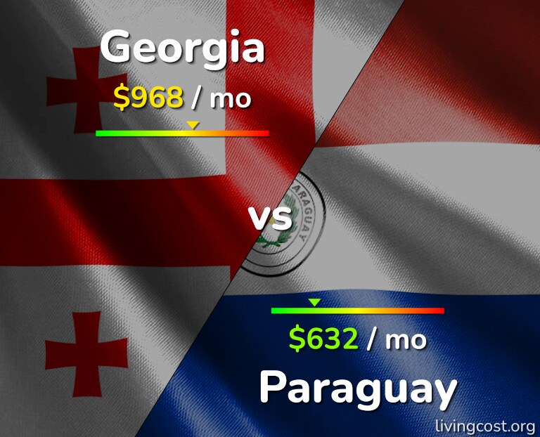 Cost of living in Georgia vs Paraguay infographic