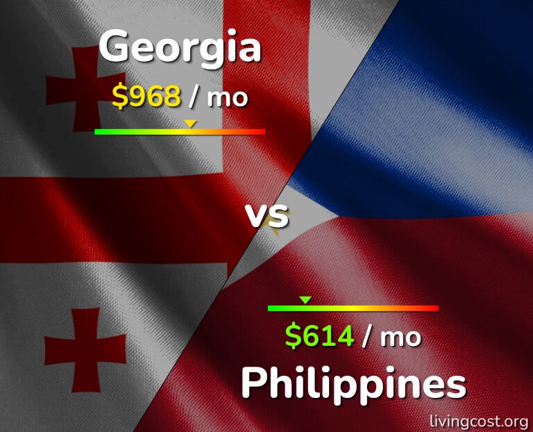 Cost of living in Georgia vs Philippines infographic