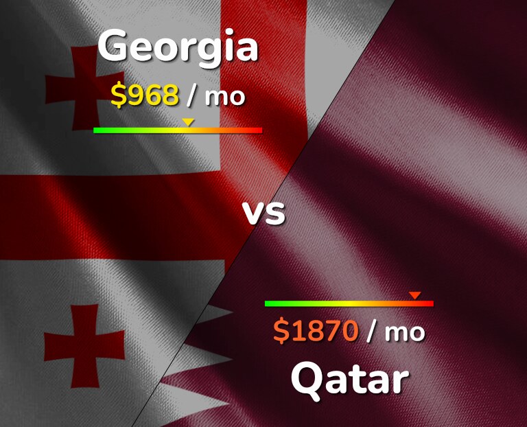 Cost of living in Georgia vs Qatar infographic