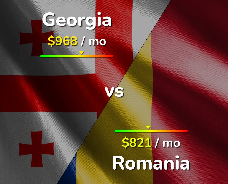 Cost of living in Georgia vs Romania infographic