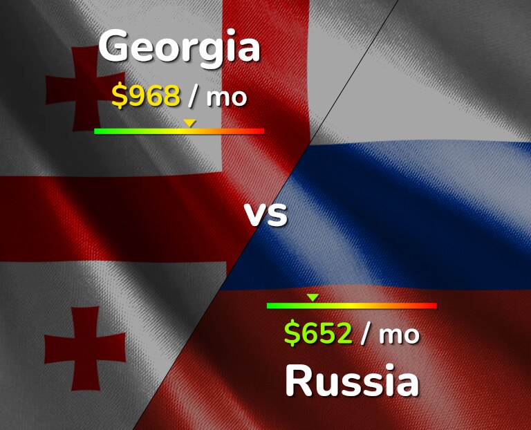 Cost of living in Georgia vs Russia infographic