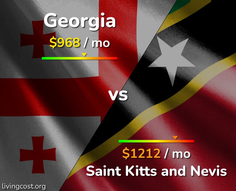 Cost of living in Georgia vs Saint Kitts and Nevis infographic