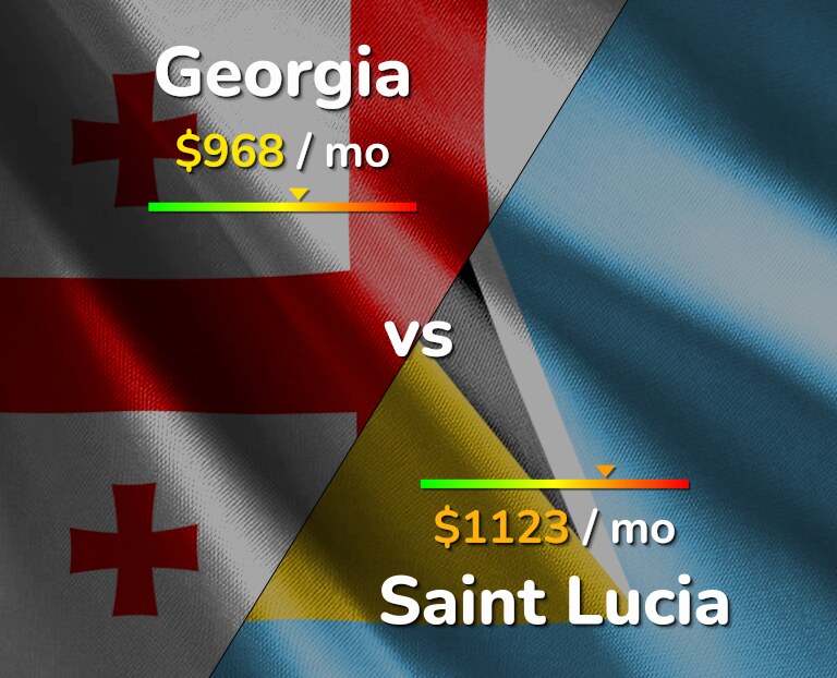 Cost of living in Georgia vs Saint Lucia infographic