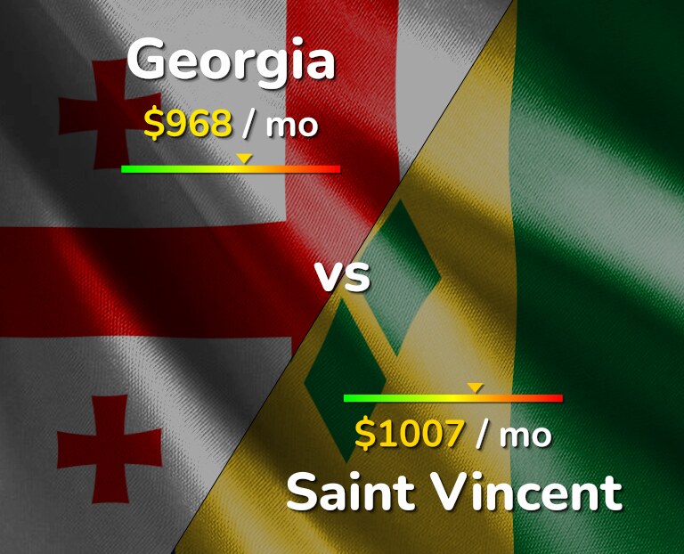 Cost of living in Georgia vs Saint Vincent infographic