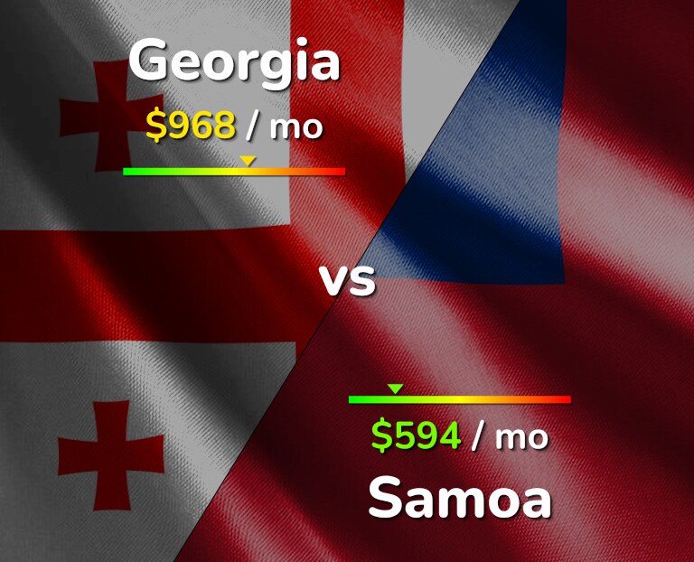 Cost of living in Georgia vs Samoa infographic