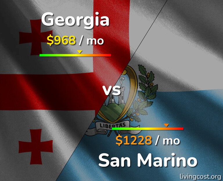 Cost of living in Georgia vs San Marino infographic