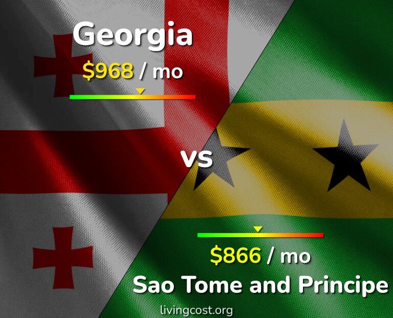 Cost of living in Georgia vs Sao Tome and Principe infographic