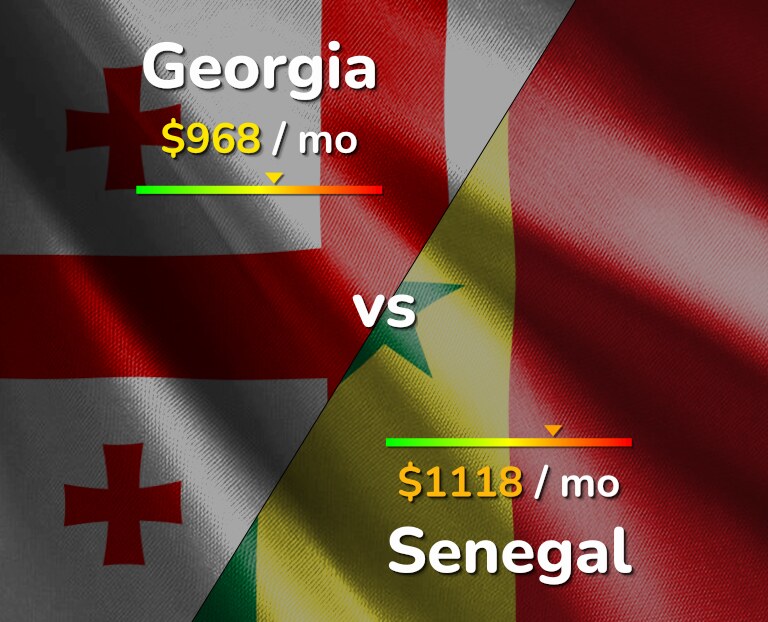 Cost of living in Georgia vs Senegal infographic