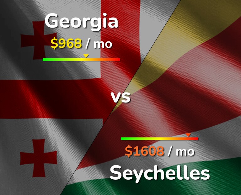 Cost of living in Georgia vs Seychelles infographic