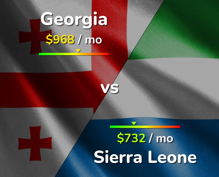 Cost of living in Georgia vs Sierra Leone infographic