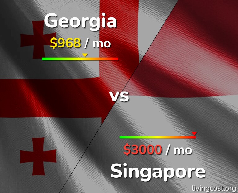Cost of living in Georgia vs Singapore infographic