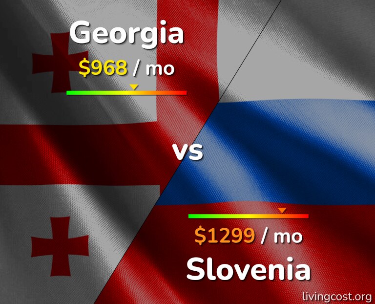 Cost of living in Georgia vs Slovenia infographic