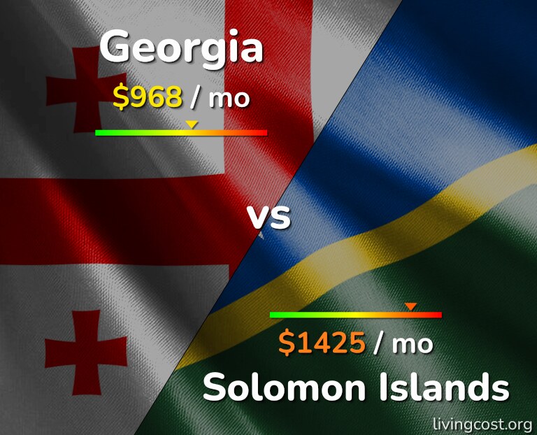 Cost of living in Georgia vs Solomon Islands infographic